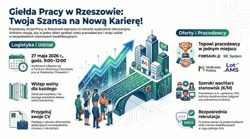 Obrazek dla: Giełda Pracy w Powiatowym Urzędzie Pracy w Rzeszowie